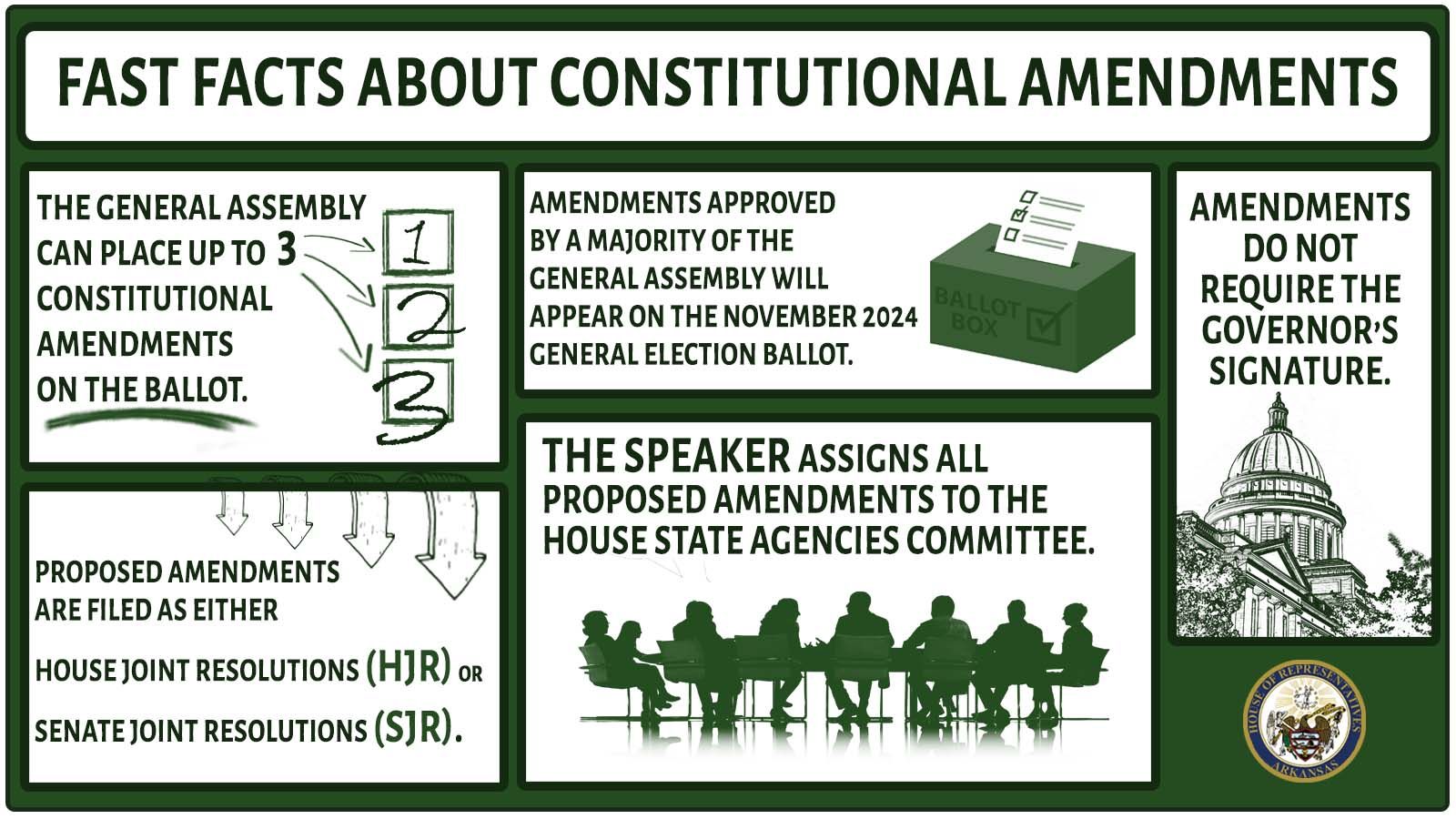 Week 11 of the 2023 Regular Session Arkansas House of Representatives